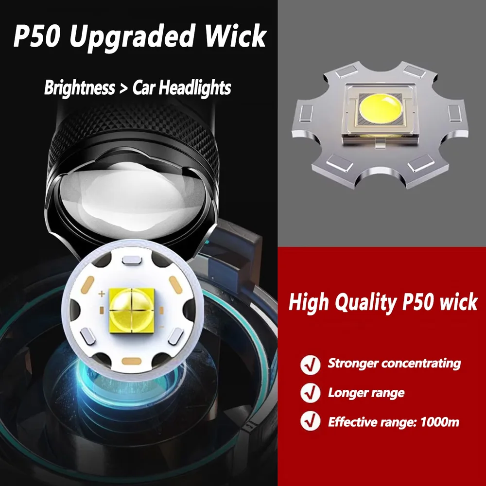 Rechargeable LED Flashlight Zo - Outdoor Adventure Trips ulasan dan harga